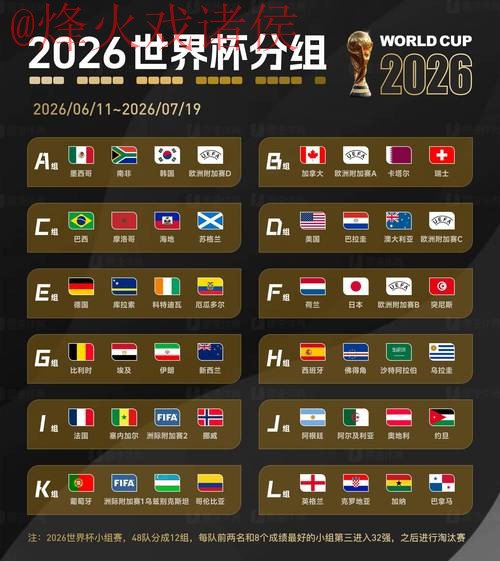 2026世界杯预测入口 2026世界杯预测入口