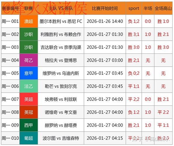 世界杯预测在线最佳