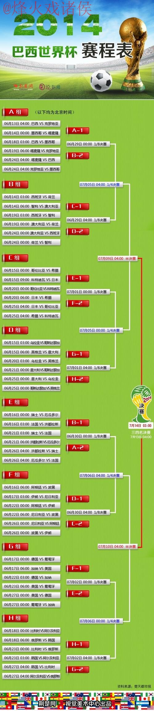 世界杯预测苹果最新网址