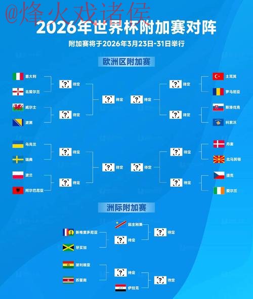 2026世界杯竞猜最新热门 2026世界杯竞猜最新热门